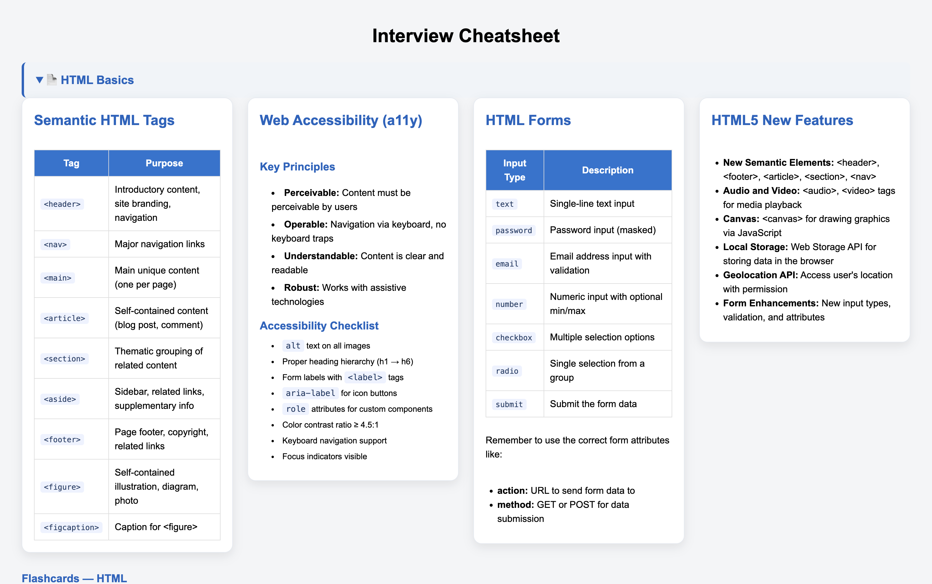 Isabelle Bidou cheatsheet